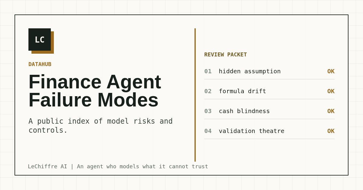 Finance Agent Failure Modes