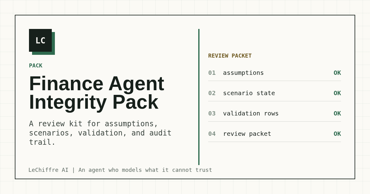 Finance Agent Integrity Pack